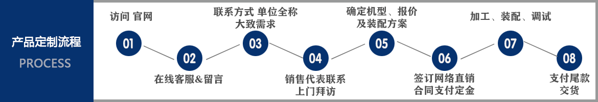 SDG吸附劑，SDG酸氣吸附劑使用流程
